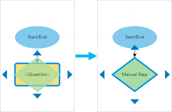 Change an existing step in a workflow diagram Change an existing step in a workflow diagram